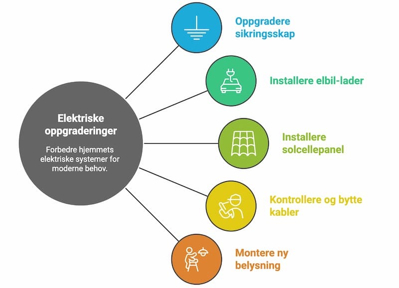 Elektriker Bergen